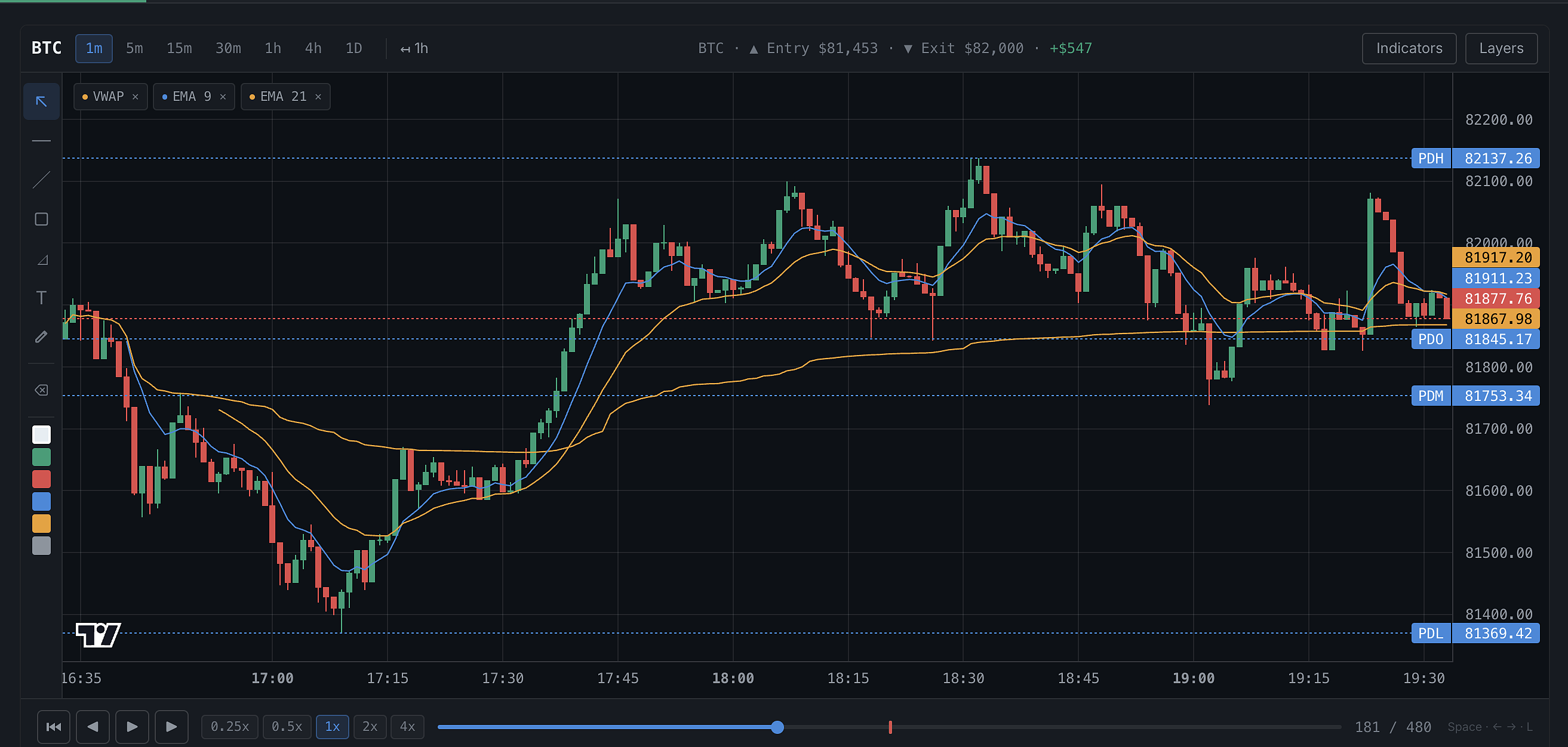 Chart Replay